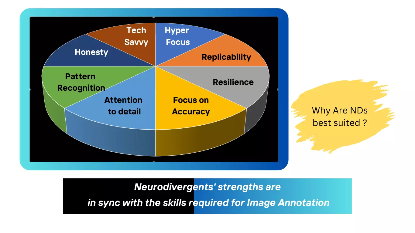 DA-For-Neuro-Divergents