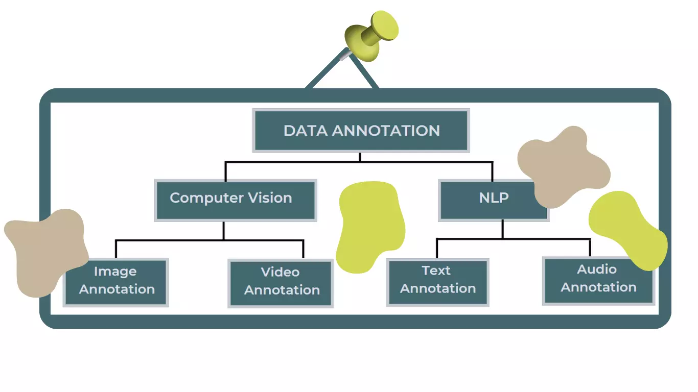 Types-Of-Data-Annotation