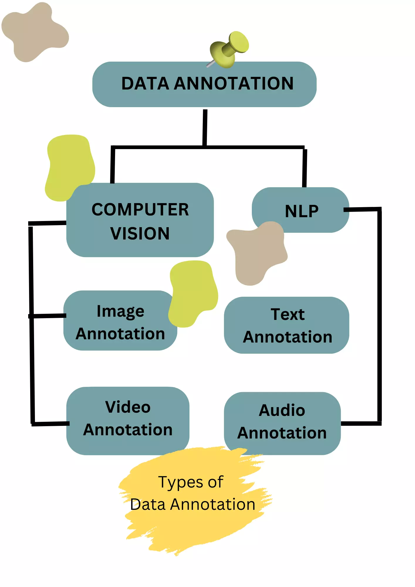 Types-Of-Data-Annotation
